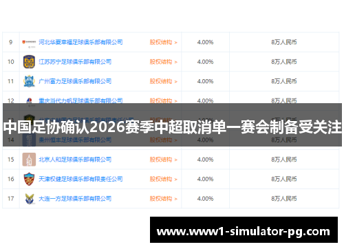 中国足协确认2026赛季中超取消单一赛会制备受关注