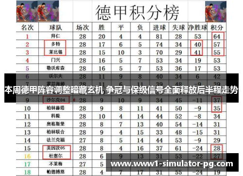 本周德甲阵容调整暗藏玄机 争冠与保级信号全面释放后半程走势