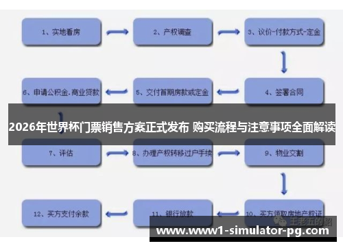 2026年世界杯门票销售方案正式发布 购买流程与注意事项全面解读
