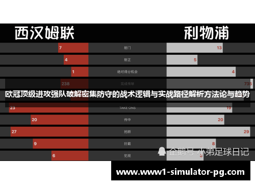 欧冠顶级进攻强队破解密集防守的战术逻辑与实战路径解析方法论与趋势 欧冠顶级进攻强队破解密集防守的战术逻辑与实战路径解析方法论与趋势